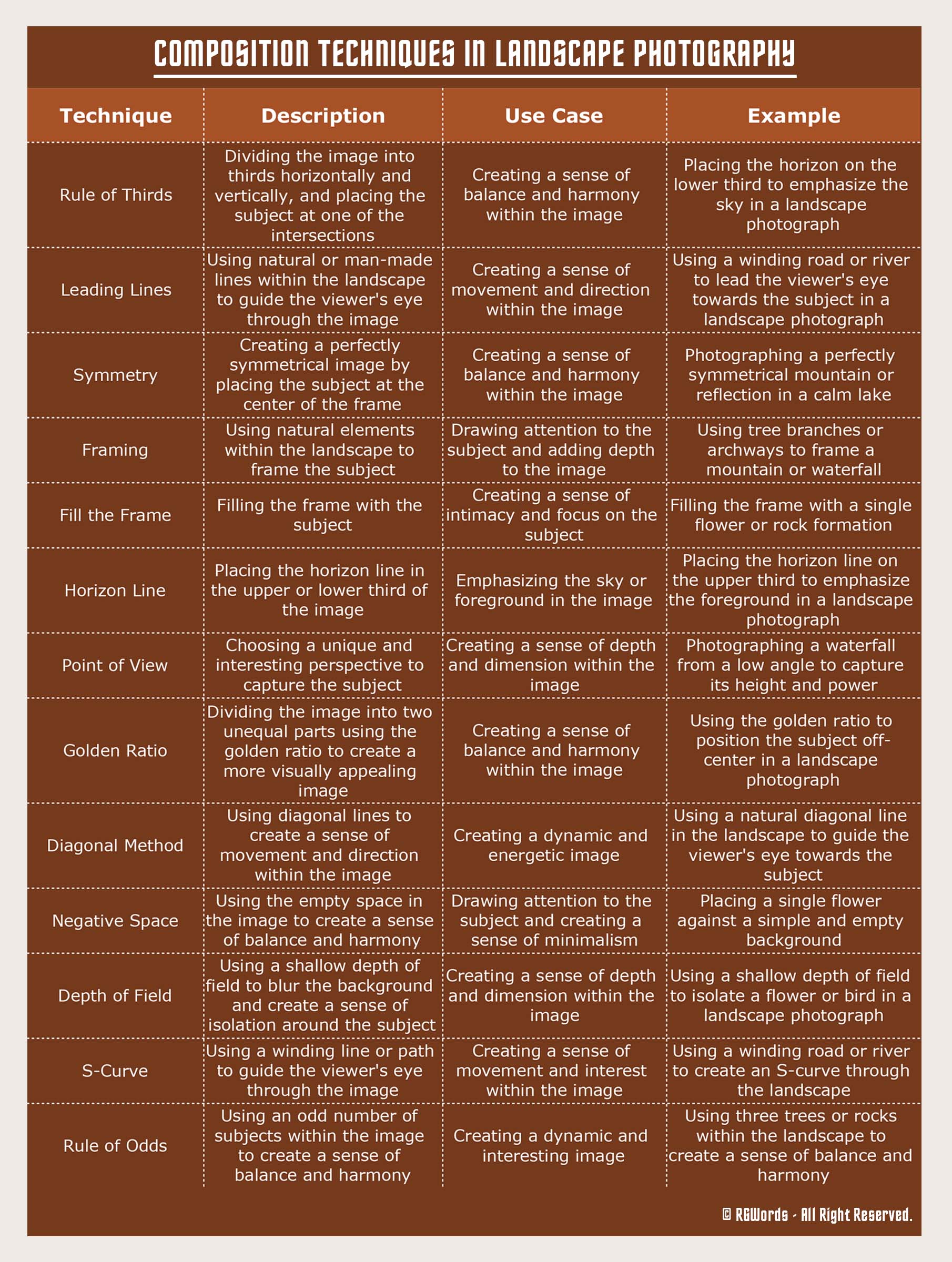 Summary of composition techniques in landscape photography